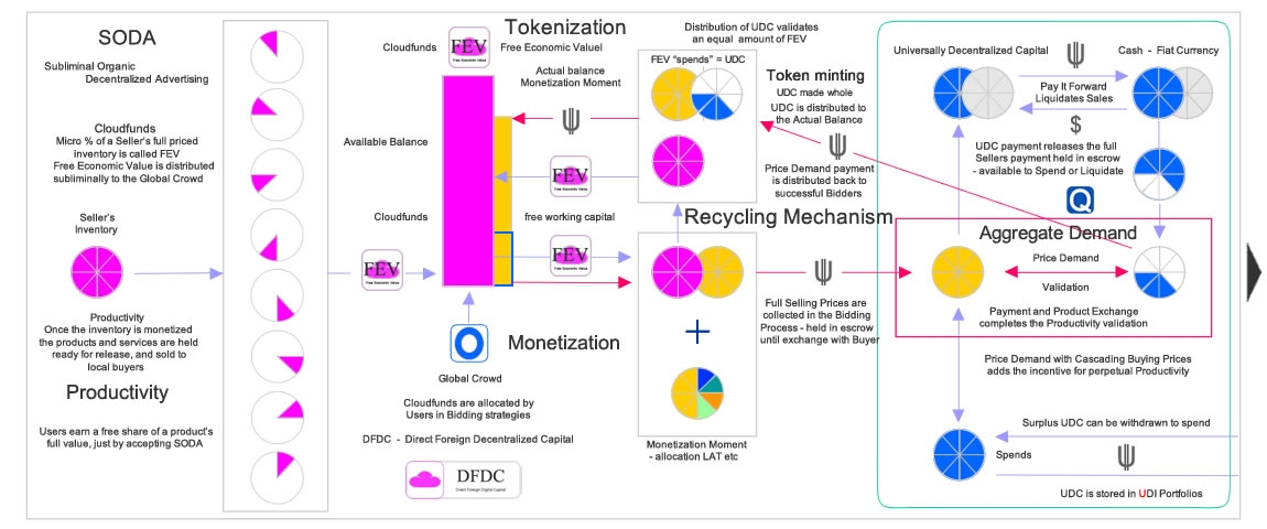 Cloudfunding 