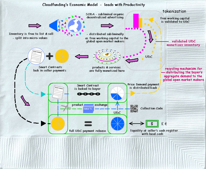 Cloudfunding