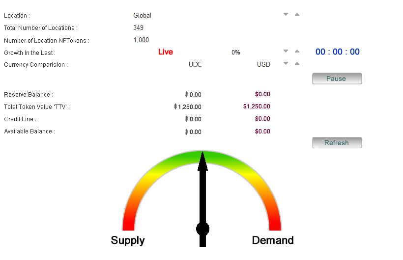 Port Live Demo