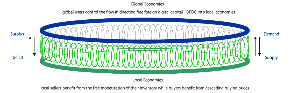 Decentralized Economic Infrastructure