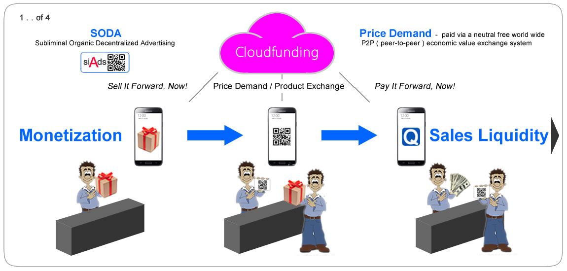 Cloudfunding