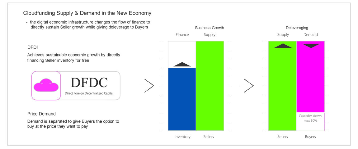 Deleveraging Solved