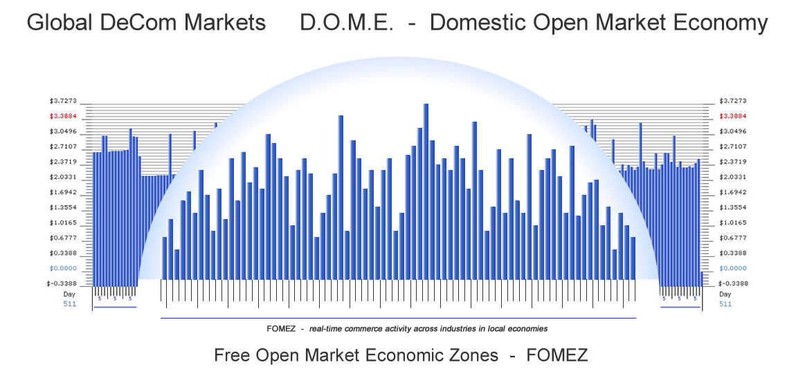 DOME - Global Chamber of Economies