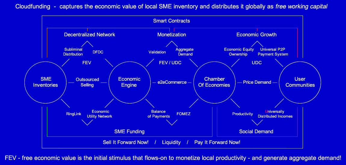 Economic Distribution Layout