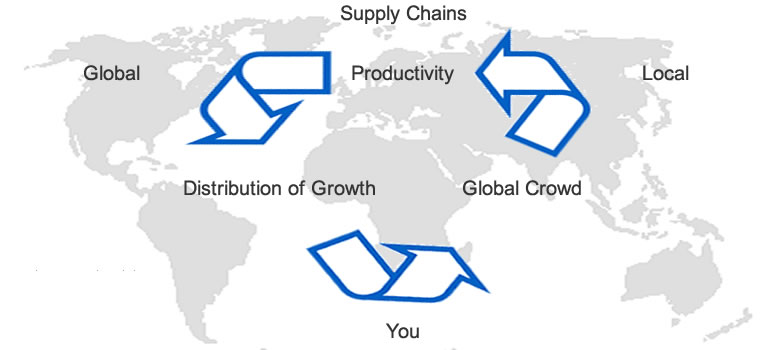 Global Markets Layout