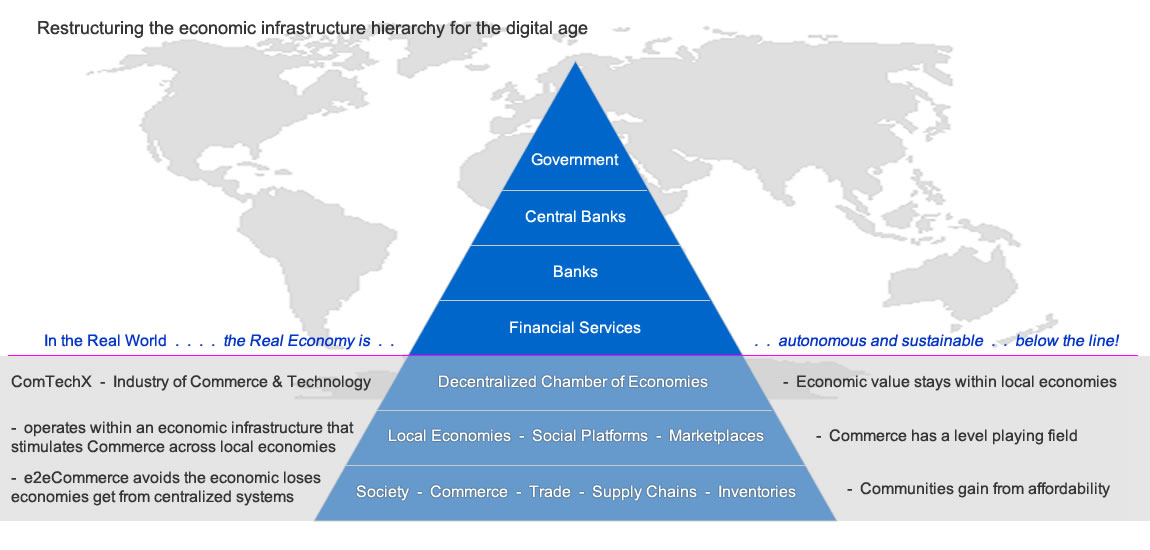 Hierarchy