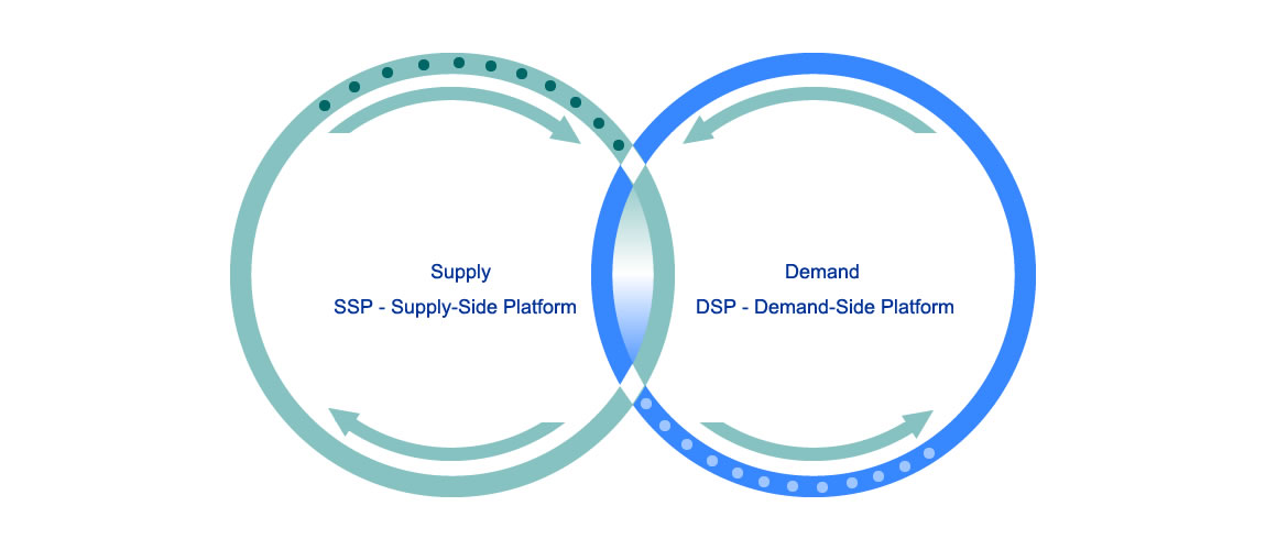 Outsourced Demand