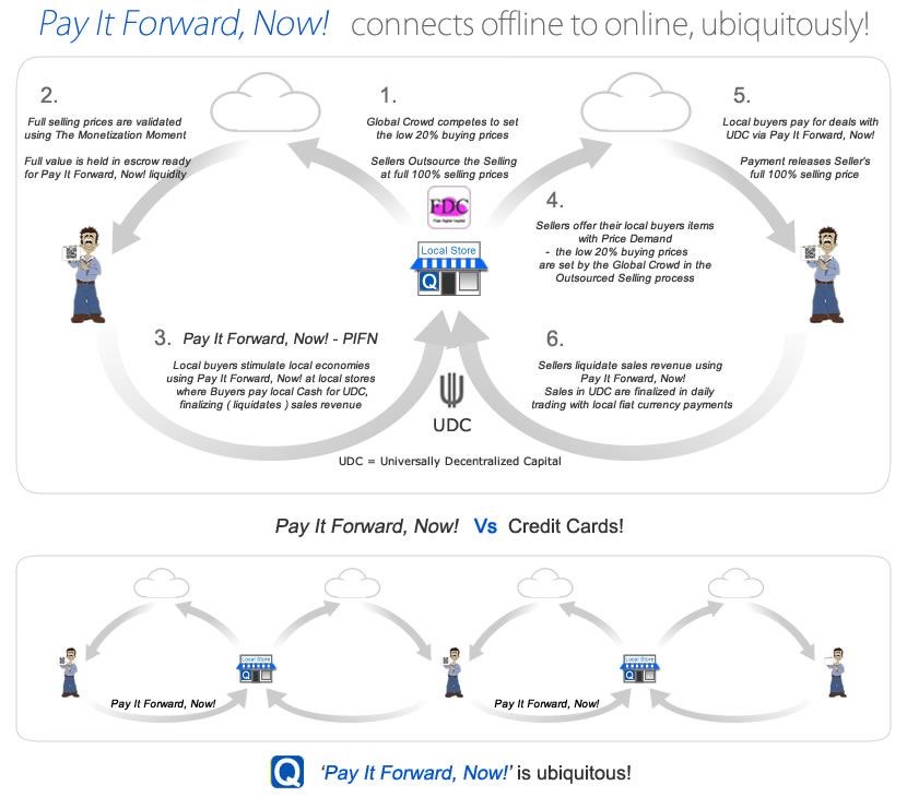 Exchange Flow