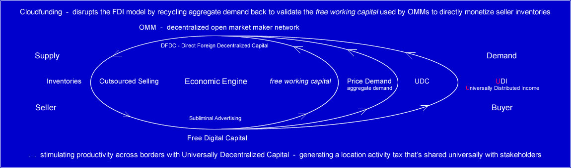 Cloudfunding - New Economic Flows