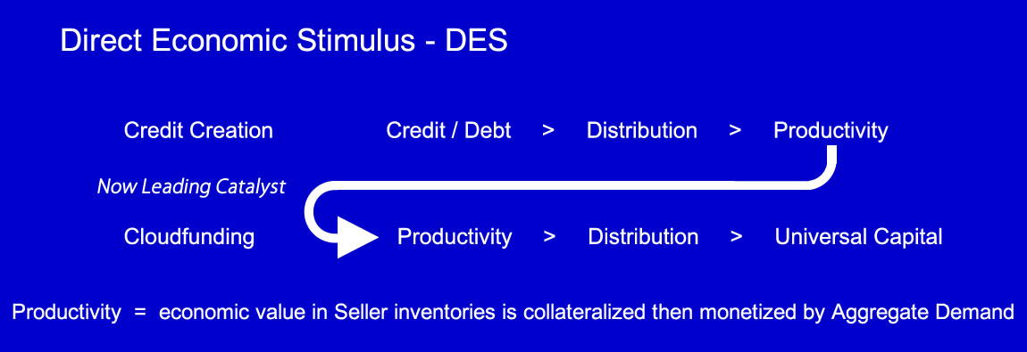 Productivity Catalyst