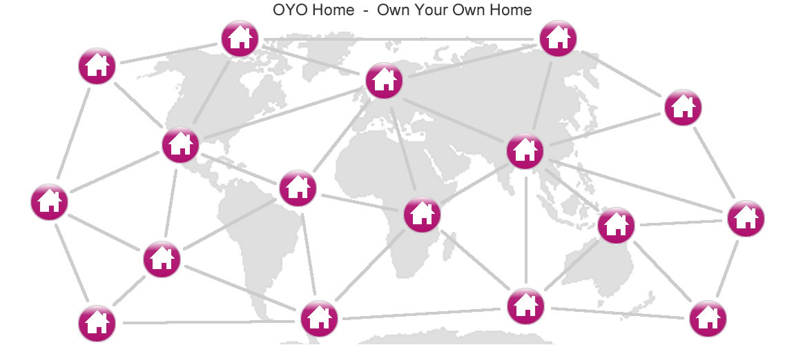 QwickLid OYO Home