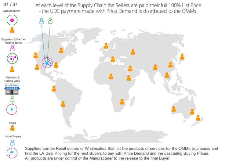 Global Cloud Productivity