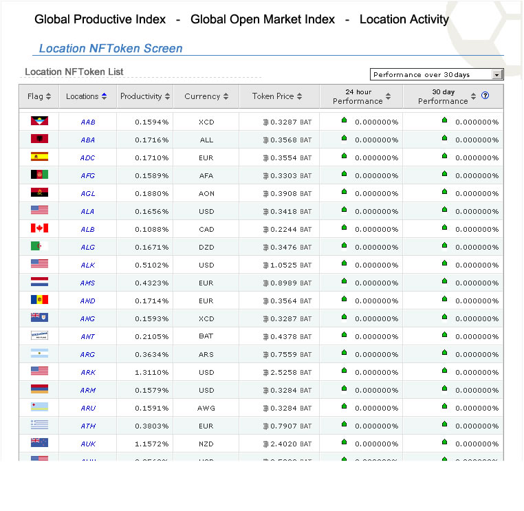 Global Productivity